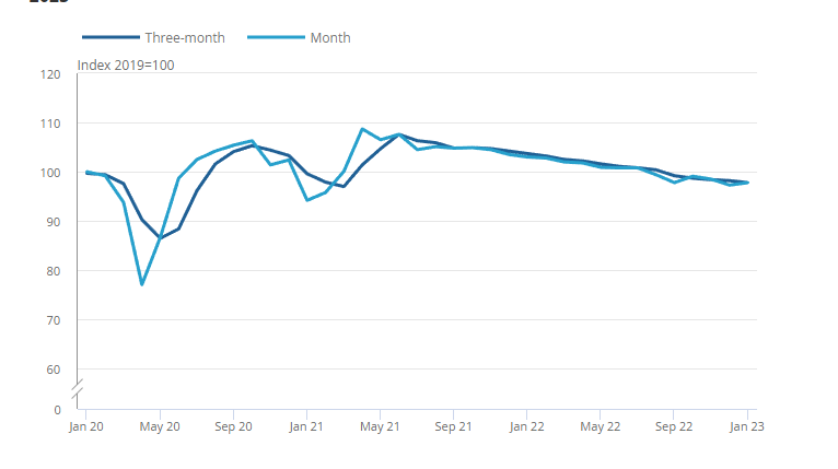 Uk Retail Sales January 2023 Full Report