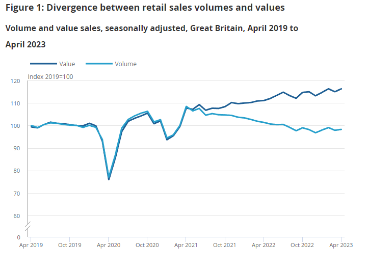Uk Retail Sales April 2023 Full Report