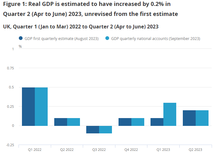 UK GDP Q2 2023 Full Report