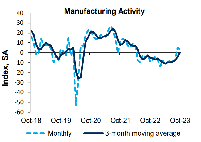 Richmond Fed Comp. Index October Report.
