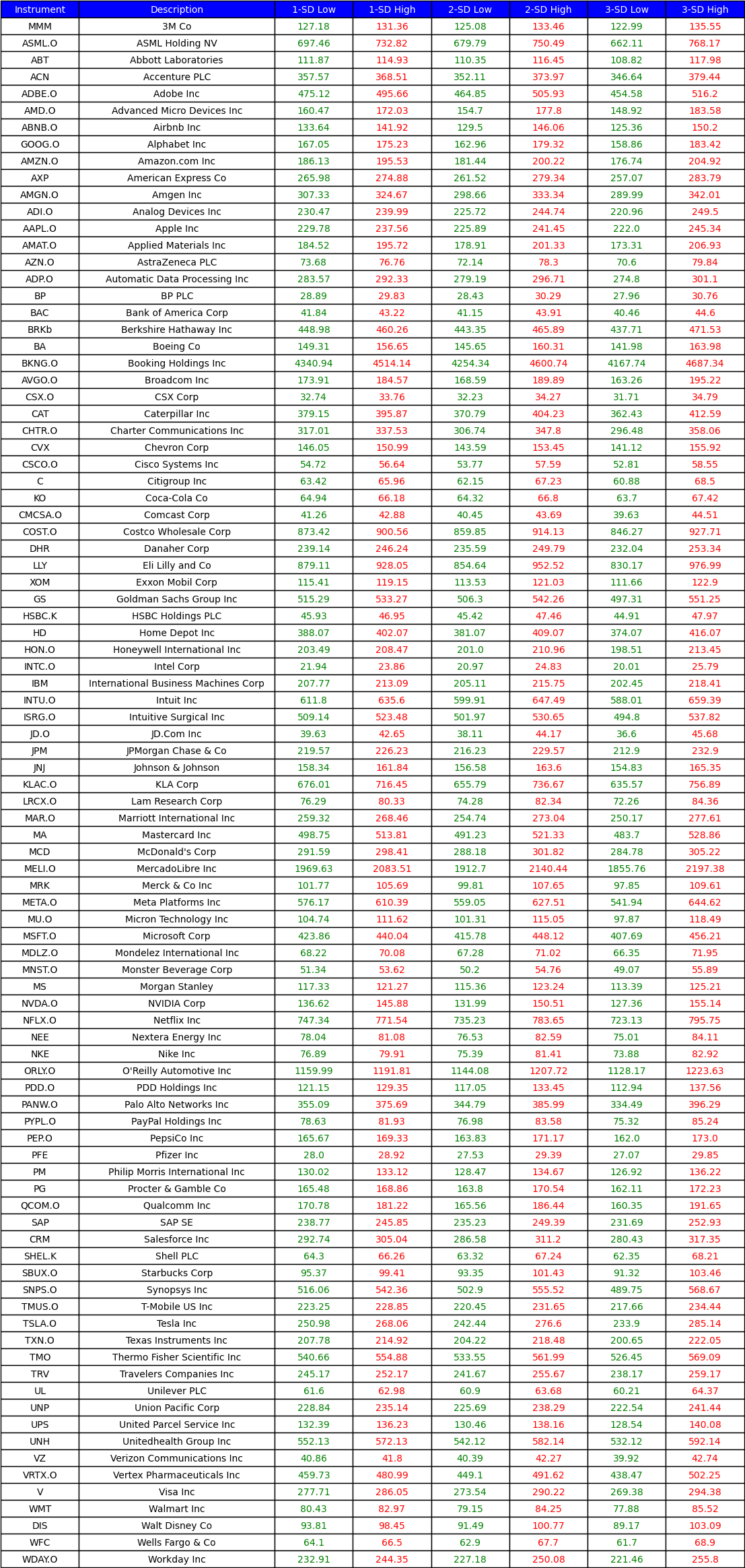 Top 100 S&P stock names implied volatility levels - FJElite